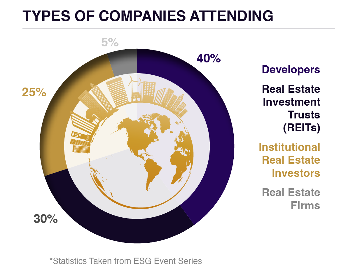 ESG & Sustainability Types of Companies Attending